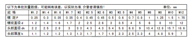 不銹鋼螺絲