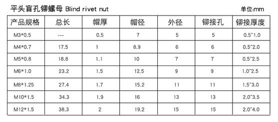 沉頭拉鉚螺母