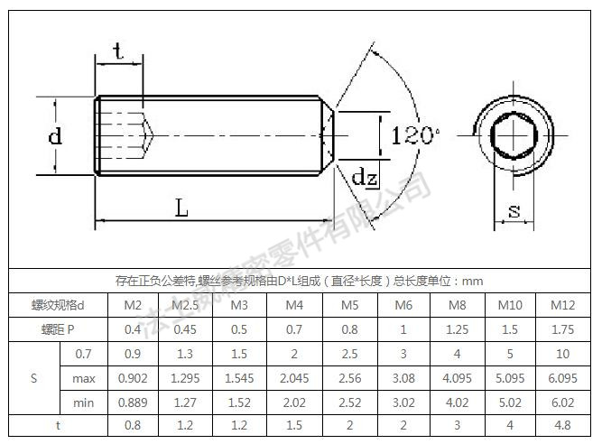 黃銅無頭內(nèi)六角緊定螺釘生產(chǎn)批發(fā)規(guī)格.jpg