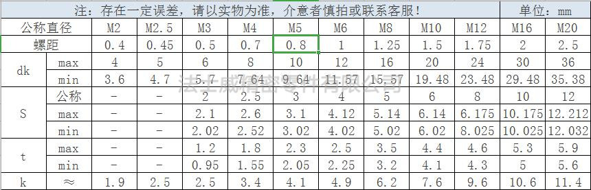 TUZ 12.9級平杯內六角螺絲規(guī)格2.jpg