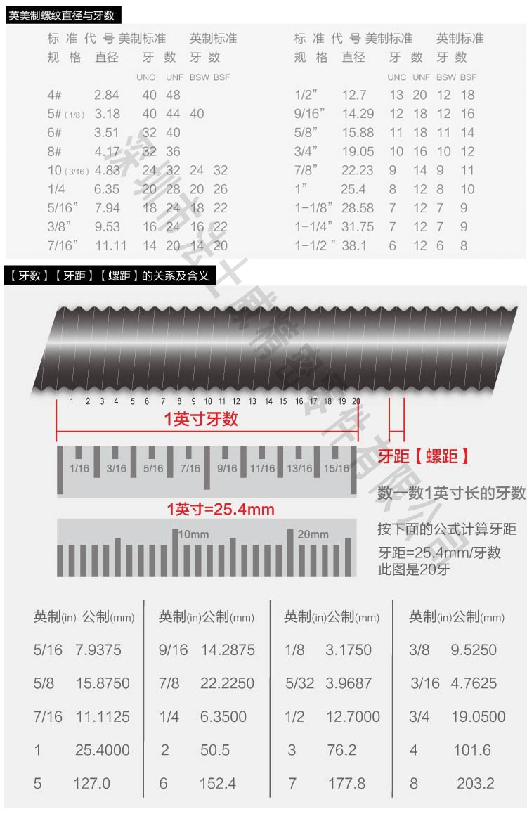 英制外六角螺絲規(guī)格2.jpg