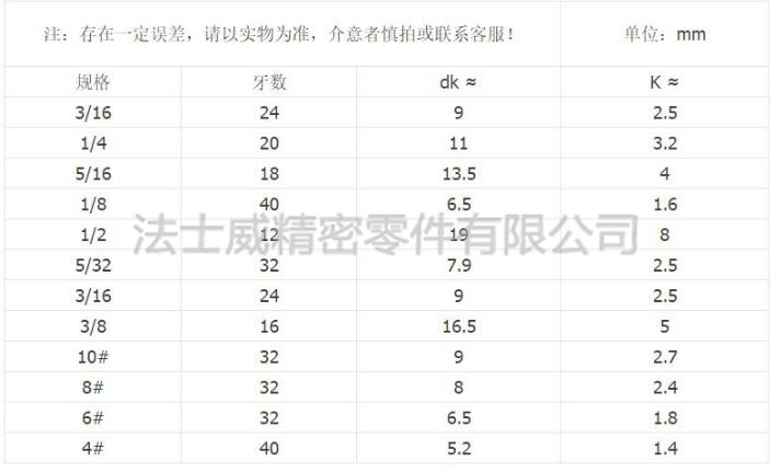 美國進口圓頭內六角螺絲規(guī)格2.jpg