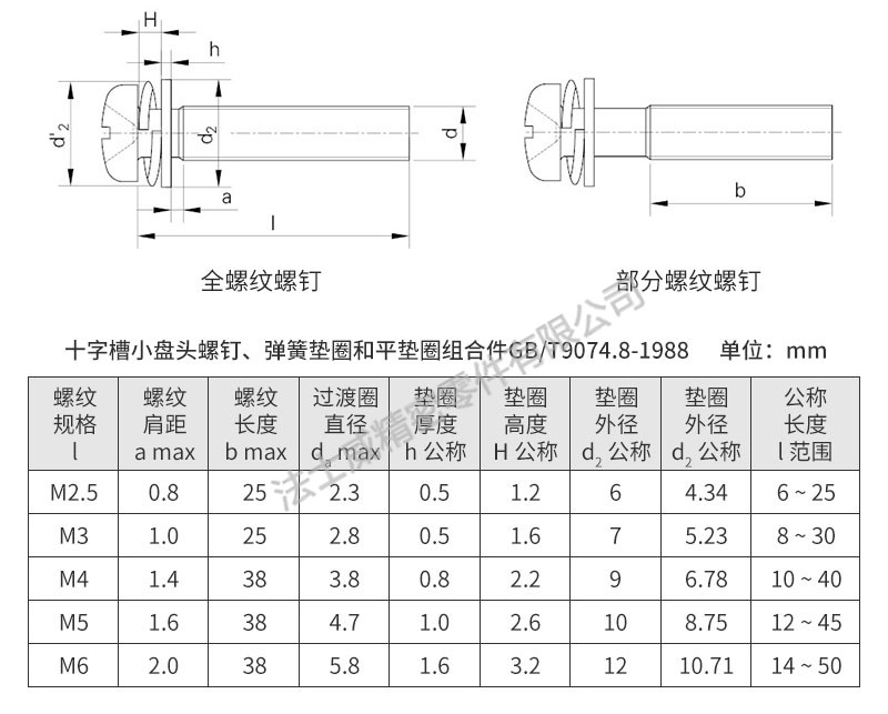  GB9074.8小盤(pán)頭組合螺絲規(guī)格