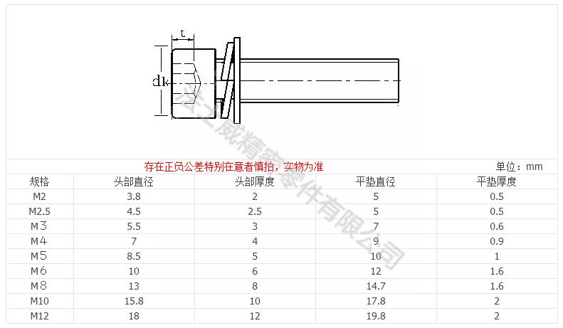 圓柱頭內(nèi)六角平墊彈墊組合螺絲_規(guī)格