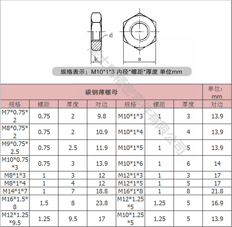 法士威碳鋼六角薄螺母 六角細牙扁螺母-規(guī)格