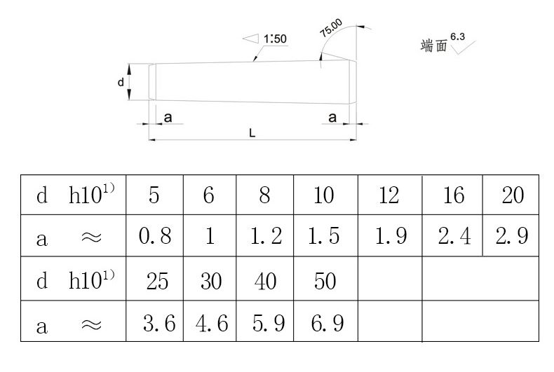 GB117圓柱銷規(guī)格