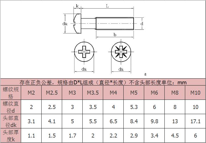 黃銅十字盤頭機(jī)牙螺絲-規(guī)格