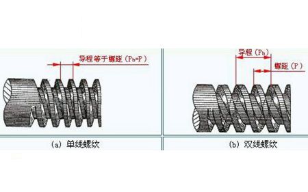 你對(duì)緊固件螺紋的了解夠全面嗎,？