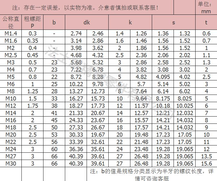 12.9級(jí)圓柱頭螺絲1_規(guī)格